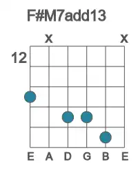 Guitar voicing #2 of the F# M7add13 chord